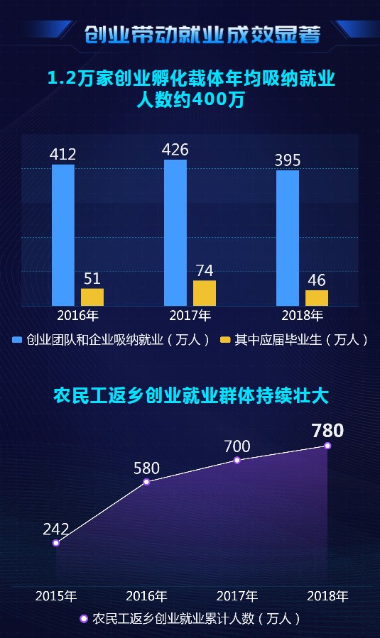 大數(shù)據(jù)@你！“雙創(chuàng)”升級的亮點在這里