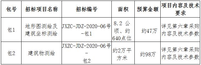 昌江水生態(tài)保護提升工程（一期）地形圖、建筑測繪招標公告