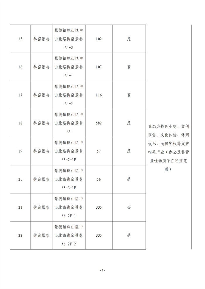 市古鎮(zhèn)商旅文公司御窯景巷街區(qū)現(xiàn)有商鋪掛網招租公告