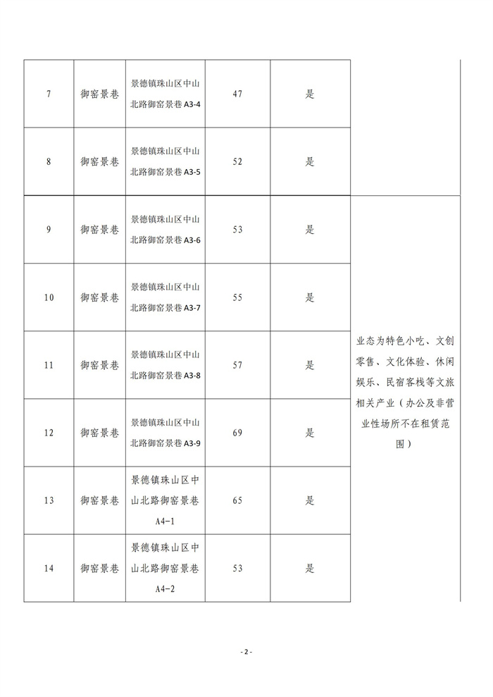 市古鎮(zhèn)商旅文公司御窯景巷街區(qū)現(xiàn)有商鋪掛網招租公告