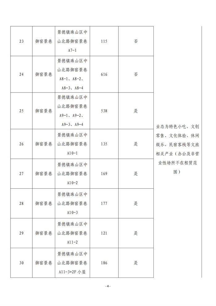 市古鎮(zhèn)商旅文公司御窯景巷街區(qū)現(xiàn)有商鋪掛網招租公告