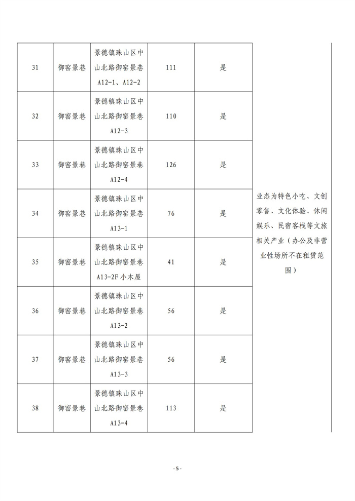 市古鎮(zhèn)商旅文公司御窯景巷街區(qū)現(xiàn)有商鋪掛網招租公告