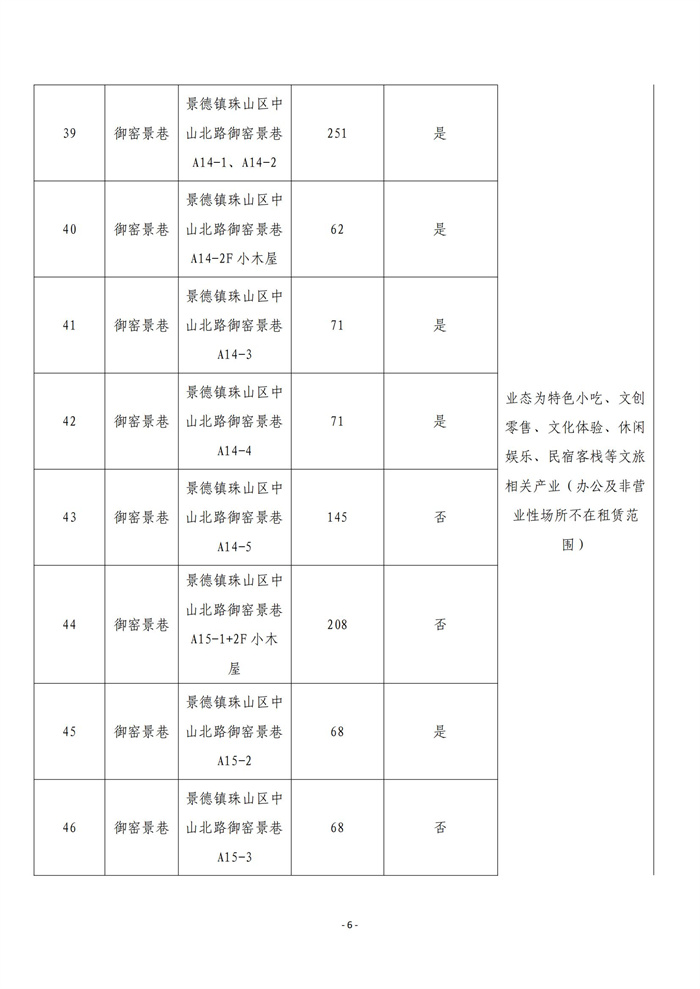 市古鎮(zhèn)商旅文公司御窯景巷街區(qū)現(xiàn)有商鋪掛網招租公告