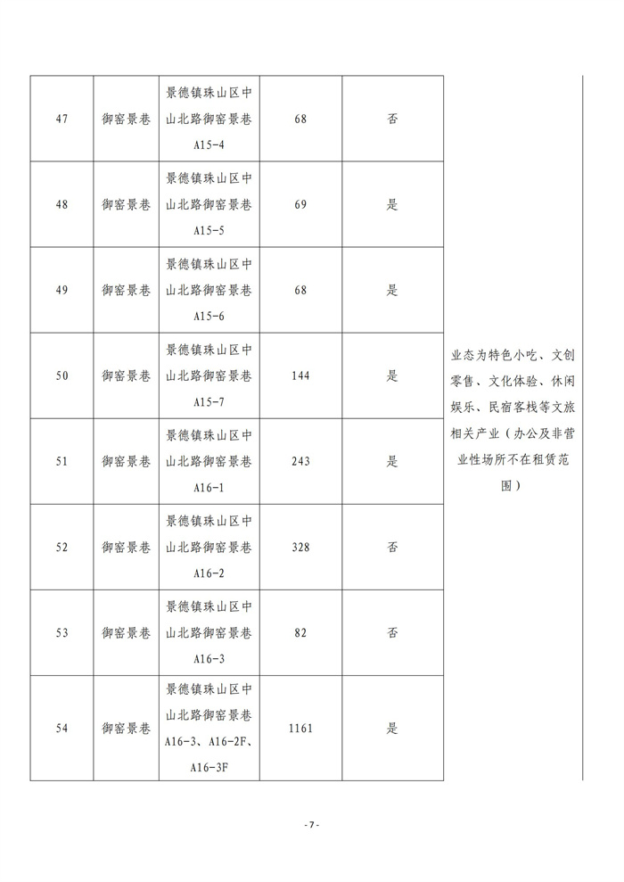 市古鎮(zhèn)商旅文公司御窯景巷街區(qū)現(xiàn)有商鋪掛網招租公告