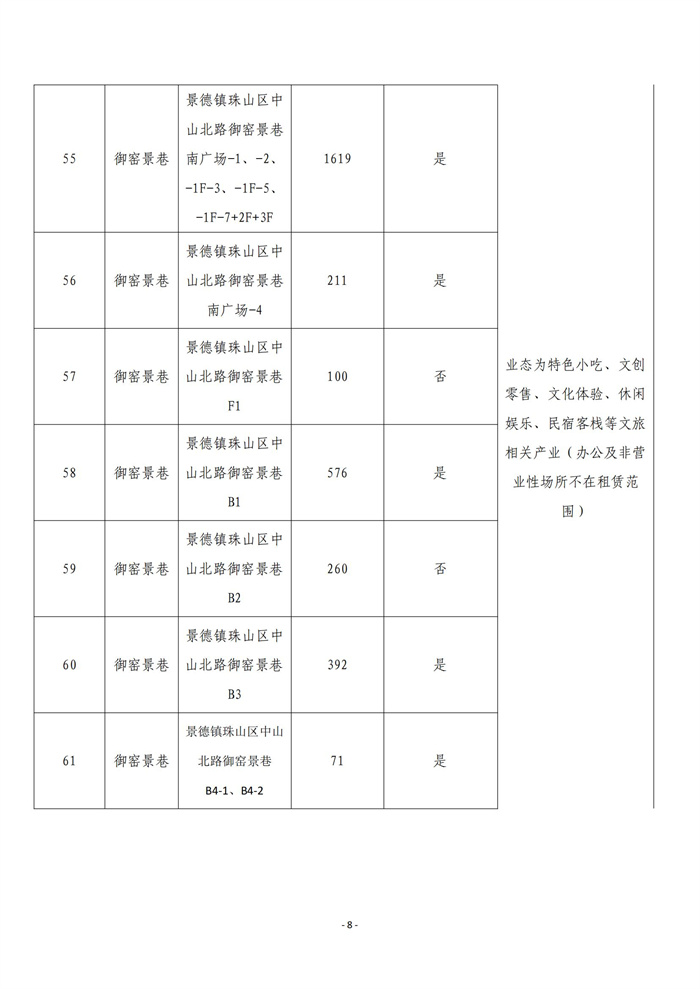 市古鎮(zhèn)商旅文公司御窯景巷街區(qū)現(xiàn)有商鋪掛網招租公告