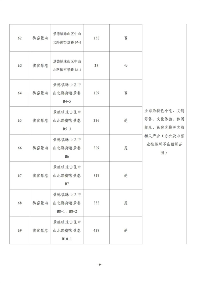 市古鎮(zhèn)商旅文公司御窯景巷街區(qū)現(xiàn)有商鋪掛網招租公告