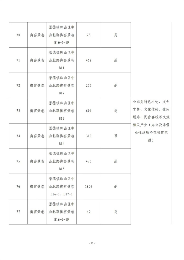 市古鎮(zhèn)商旅文公司御窯景巷街區(qū)現(xiàn)有商鋪掛網招租公告