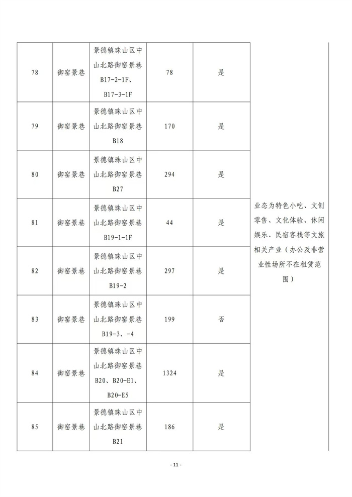 市古鎮(zhèn)商旅文公司御窯景巷街區(qū)現(xiàn)有商鋪掛網招租公告