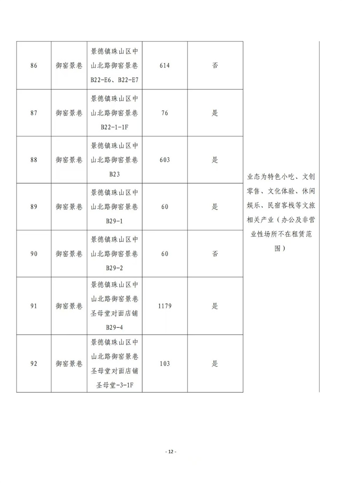 市古鎮(zhèn)商旅文公司御窯景巷街區(qū)現(xiàn)有商鋪掛網招租公告