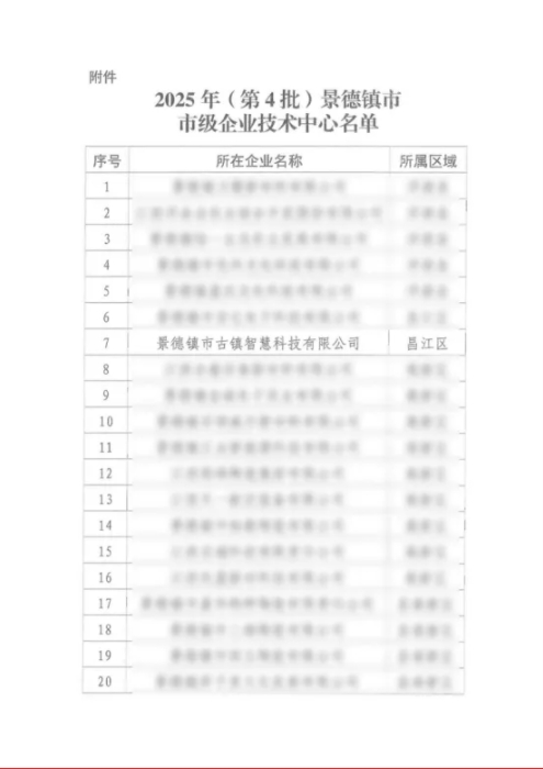喜報(bào)！市古鎮(zhèn)智慧公司成功通過市級企業(yè)技術(shù)中心認(rèn)定