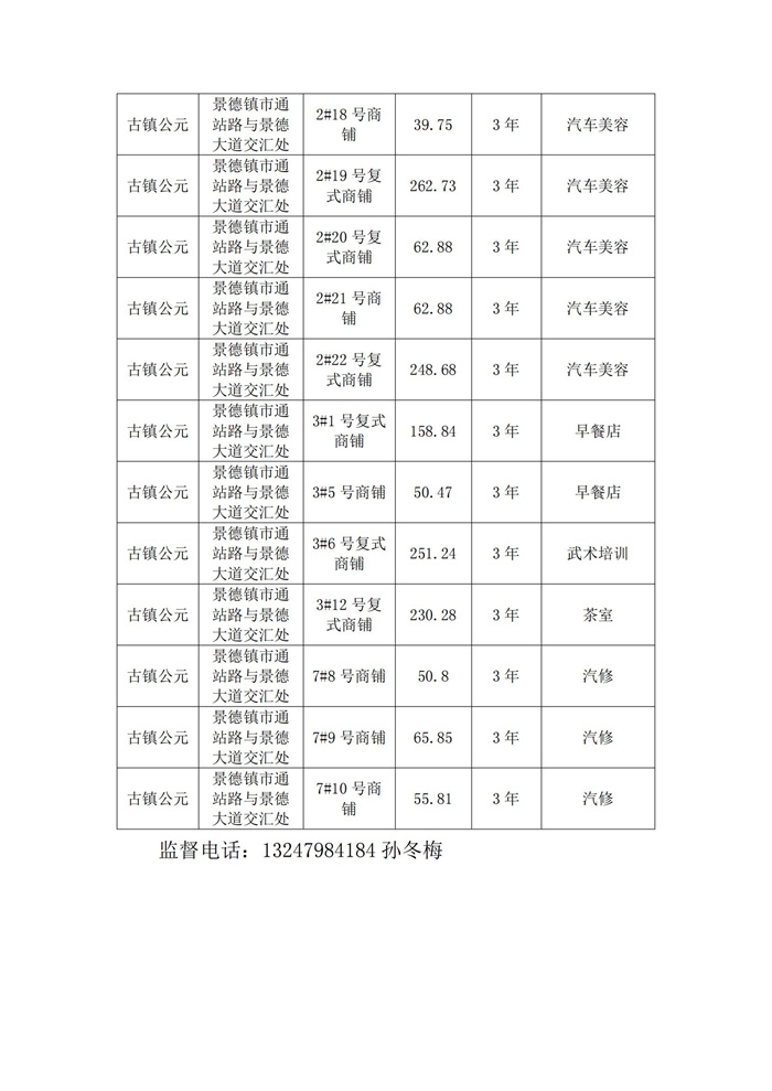 市古鎮(zhèn)投資公司樓盤(pán)未售商鋪?zhàn)赓U結(jié)果公示