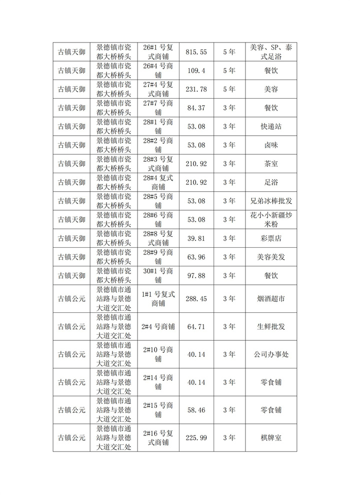 市古鎮(zhèn)投資公司樓盤(pán)未售商鋪?zhàn)赓U結(jié)果公示